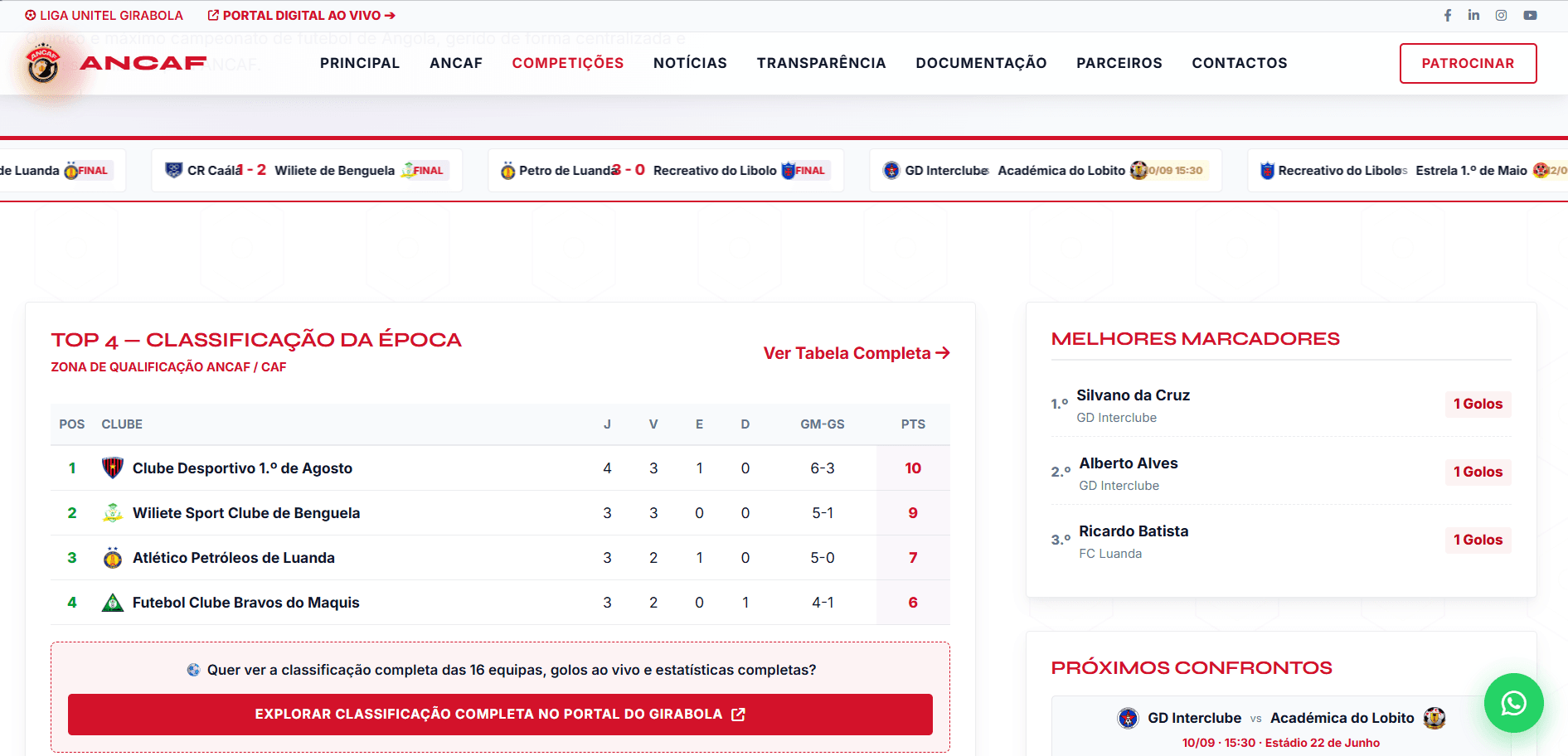 Liga corrige dados do Girabola, mas quadro de goleadores ainda revela falha de sincronização